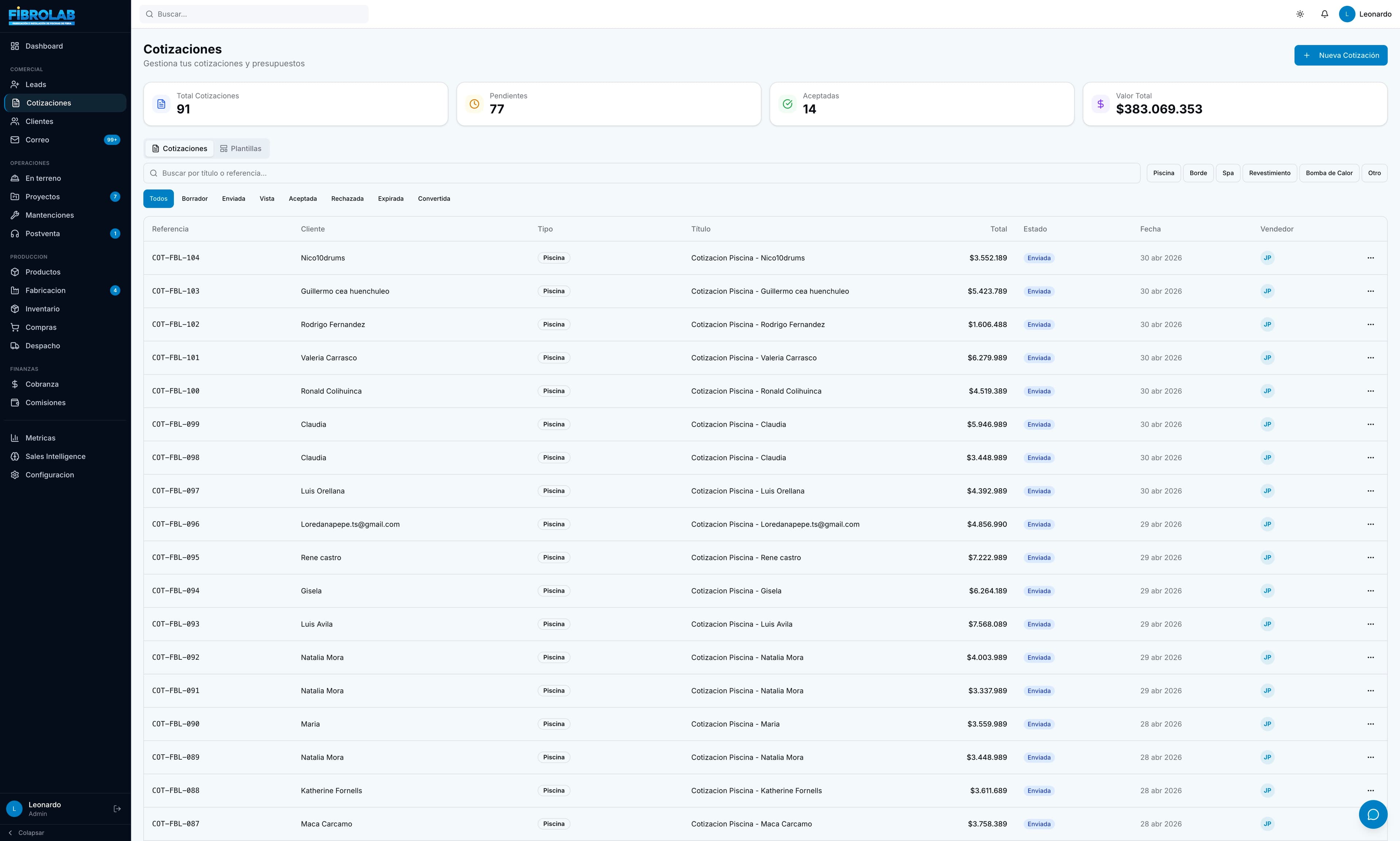 Listado de cotizaciones con estados y filtros